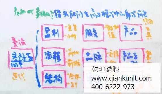 北京獵頭顧問的身份危機？