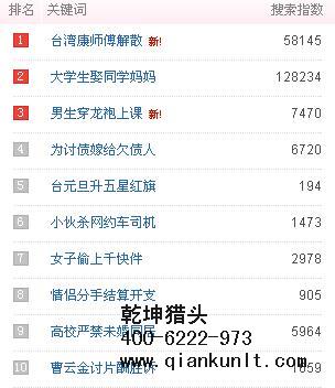 北京獵頭公司排名