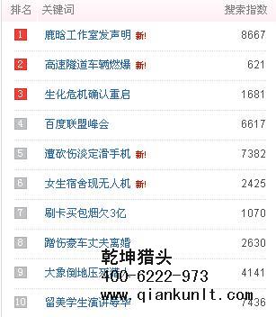 互聯(lián)網獵頭公司排名